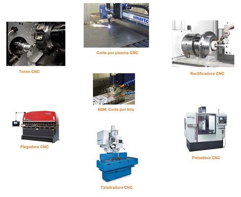 partes principales de una maquina cnc|Máquina CNC, diferentes tipos, componentes y funcionamiento..